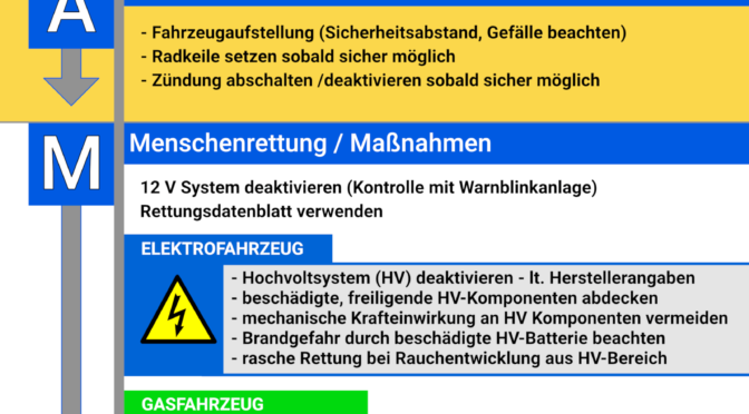 FAHRZEUGE MIT ALTERNATIVEN ANTRIEBEN TECHNISCHER EINSATZ – Merkblatt